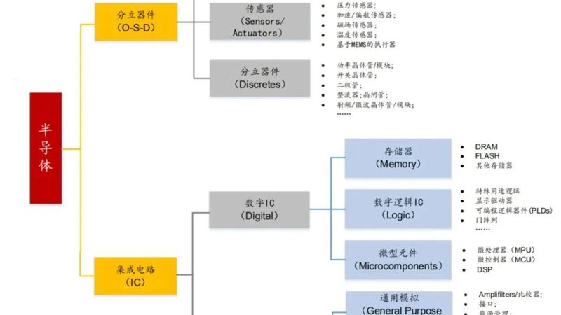 IC封装测试机：揭秘其品牌对比背后的技术逻辑